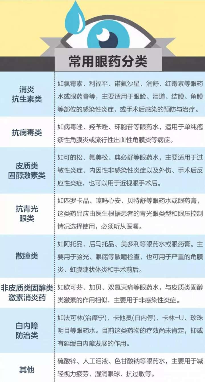 上眼药什么意思 知乎