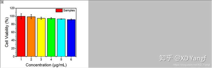 无机纳米材料科研制图originlab0204origin细胞存活率柱状图绘制