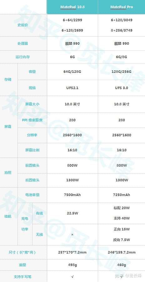 3000块左右如果买华为平板买matepad10.8好,还是matepadpro好?