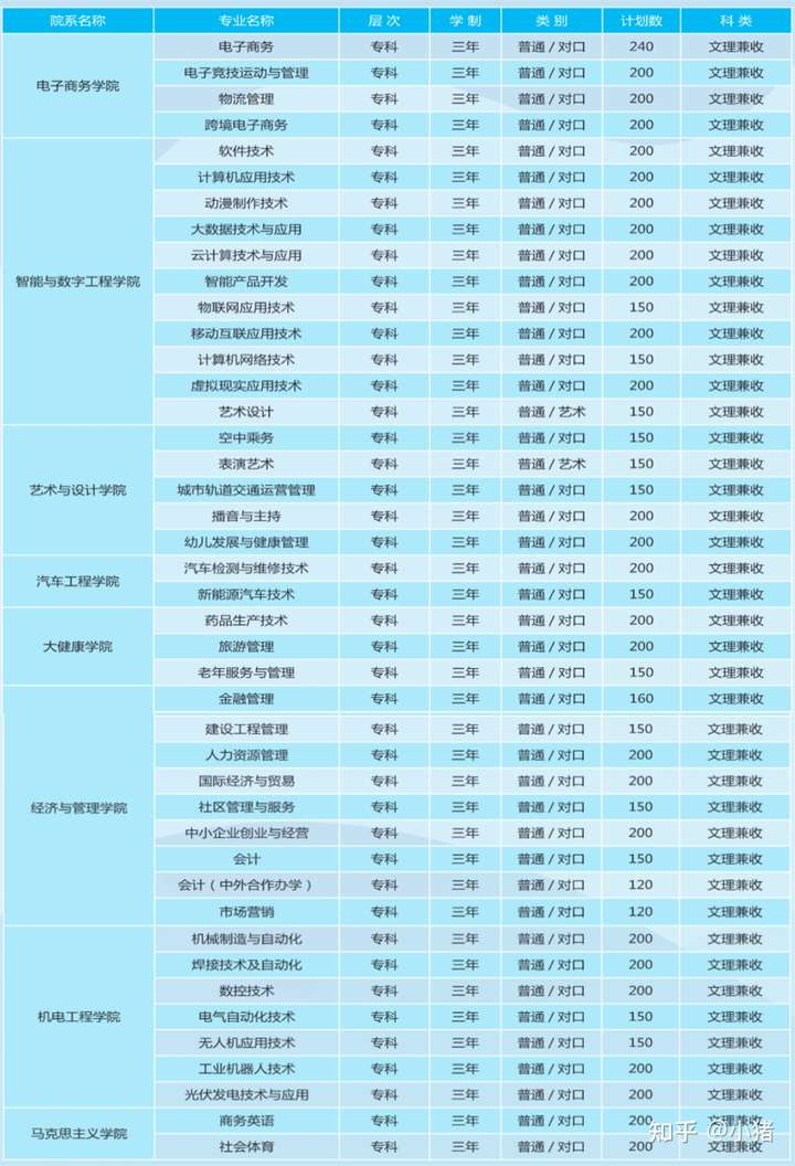 洛阳科技职业学院的学费是多少每个月生活费多少钱够花