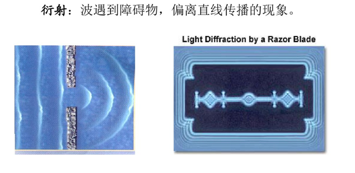 微粒模型对直边衍射与单缝衍射的成因分析