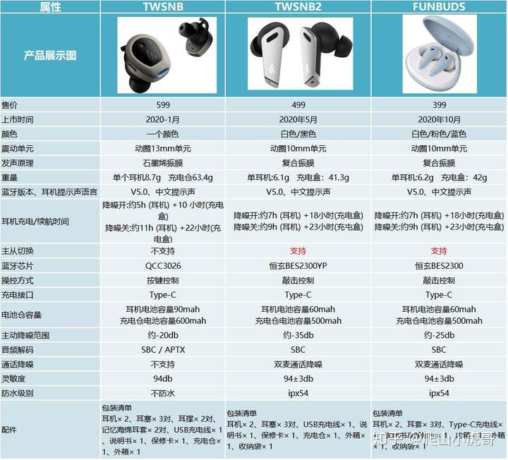 漫步者nb2和funbuds哪一个好