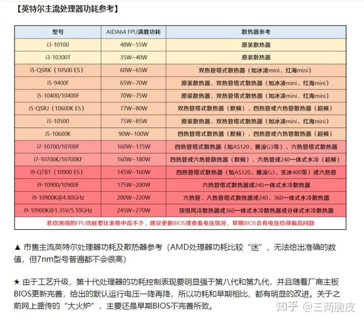 500w电源带的动i510600kf加2060吗.