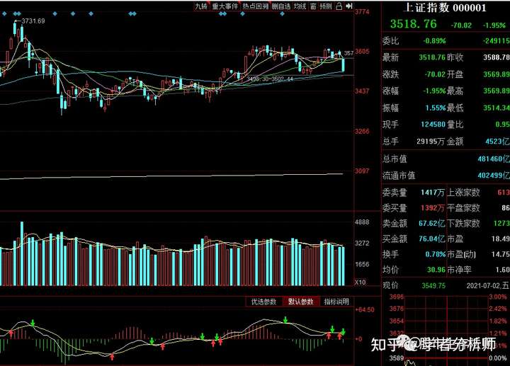 大家对2021下半年股市(a股)行情怎么看?