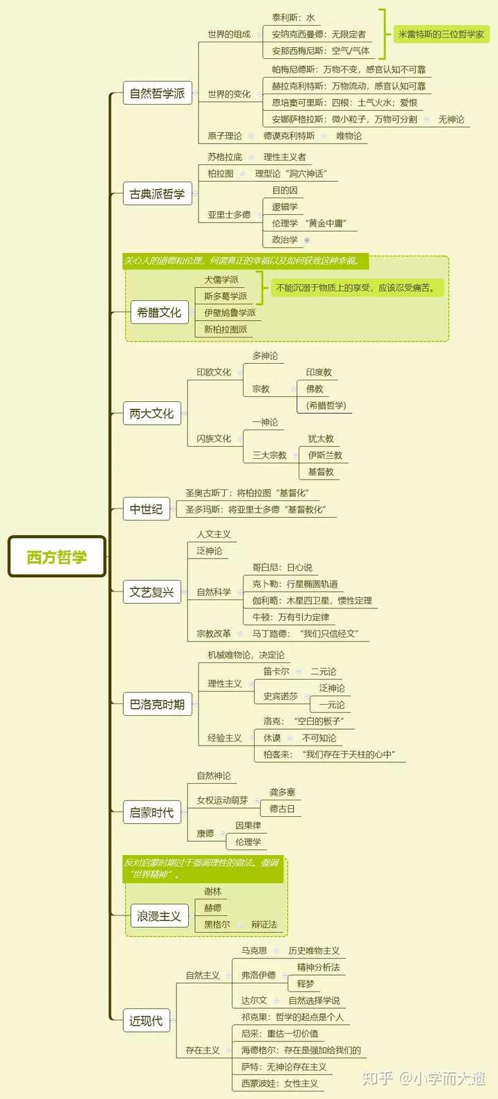 苏菲的世界看了一半觉得很乱比较迷茫看不太懂还要不要继续看下去看过