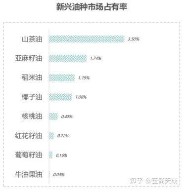 天猫发布2022食用油行业趋势白皮书高烟点冷吃油解决食用油消费痛点