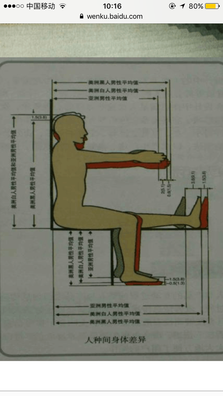 为什么黑种人普遍腰短腿长,白种人居中,黄种人普遍腰长腿短?