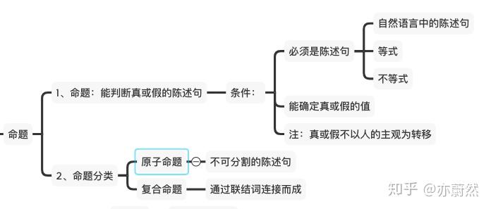 离散数学思维导图