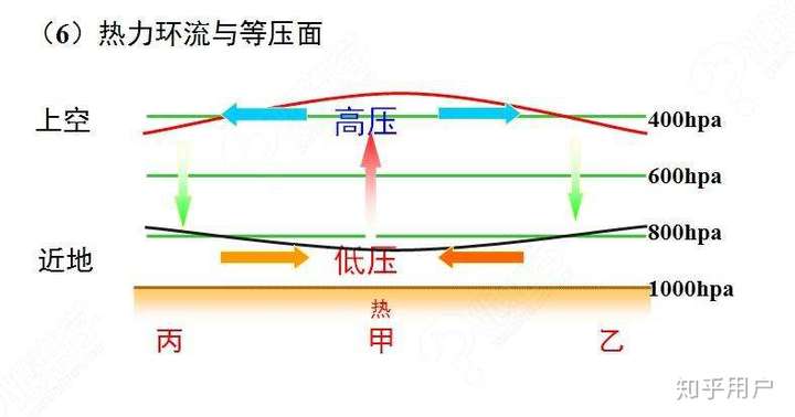 热力环流原理是什么.