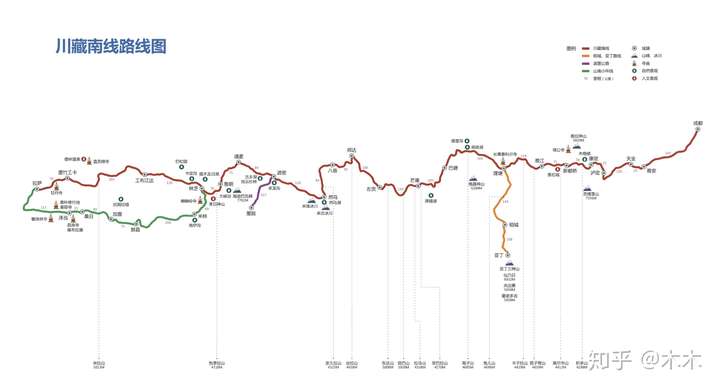 川藏南线路线图,制图不易,转载注明.