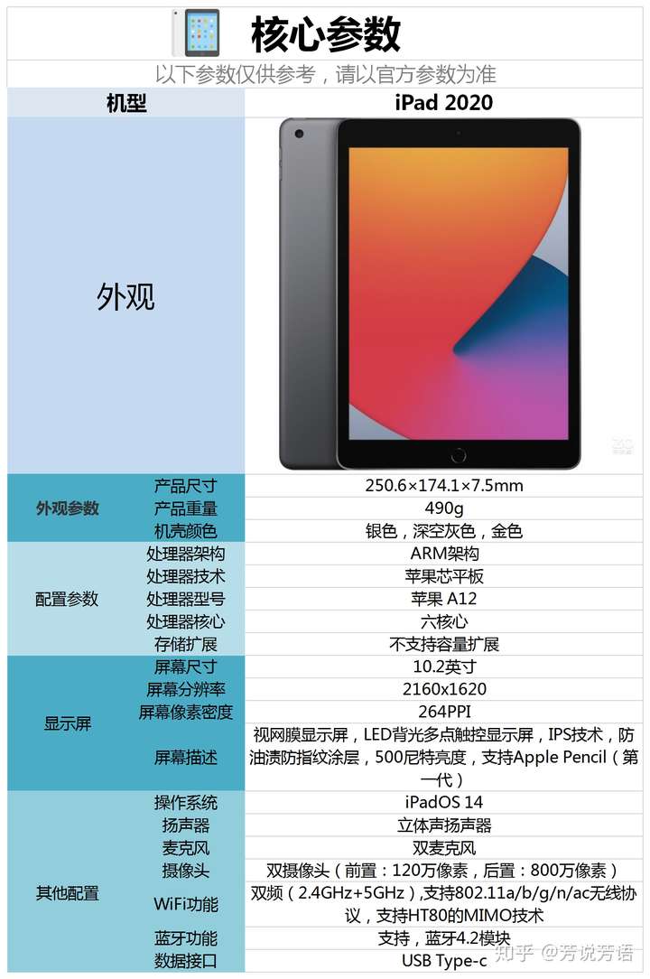 2020年9月16日发布的ipad2020配置怎么样,是否值得购买?