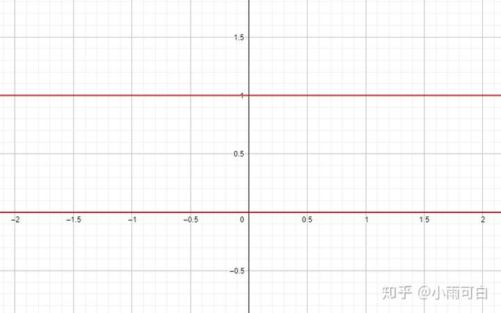 狄利克雷函数  ,无法画出函数图像,但其客观存在.