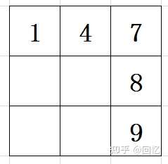 请问这个四位数字的密码是什么