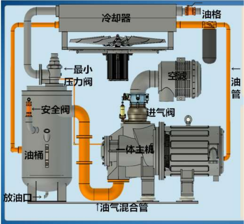 螺杆空压机内部结构