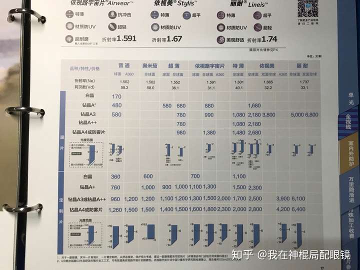 依视路钻晶a4折射率1.601,两个镜片1036元,镜架用自己的旧镜架,贵吗?