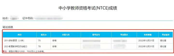 2021 年上半年教资笔试成绩公布,你们考得都还好吗?