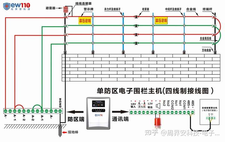 电子围栏报警系统一个防区多少米?