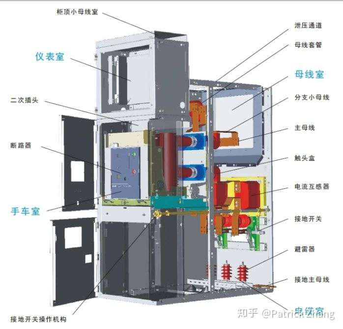 百度上的某型高压开关柜结构图