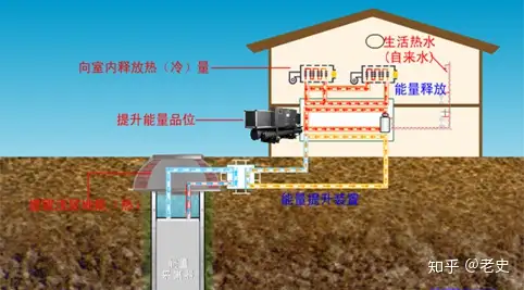 水源热泵空调系统简要概述