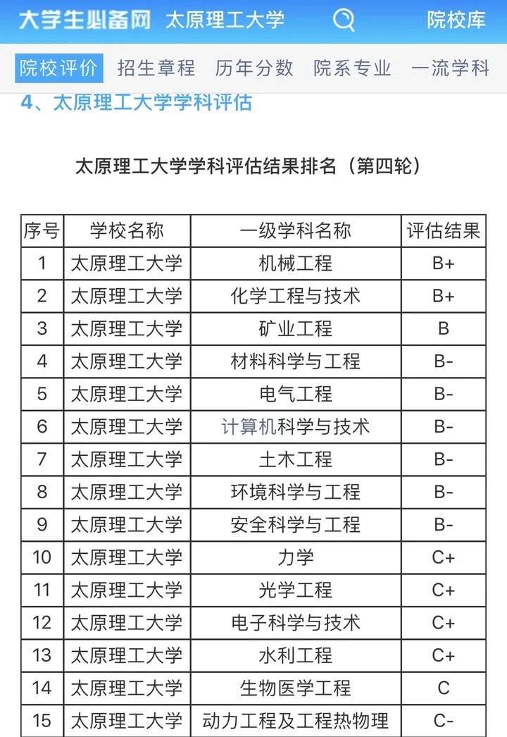 结论前置: 无论分数线,学科评估还是排名,太原理工大学均好于广西