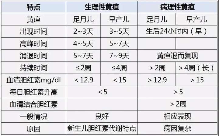 新生儿出生后多久黄疸会退?