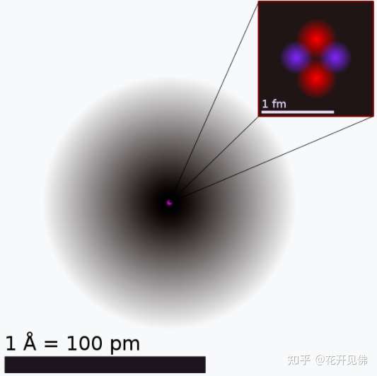 氦原子图示,灰色雾为电子云,中心为原子核