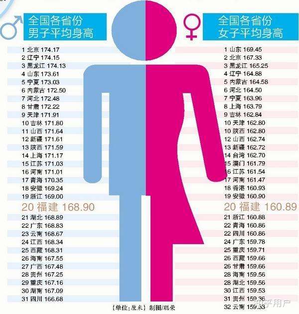 长高关键期遇上连续下雨,不晒太阳会影响平均身高吗?