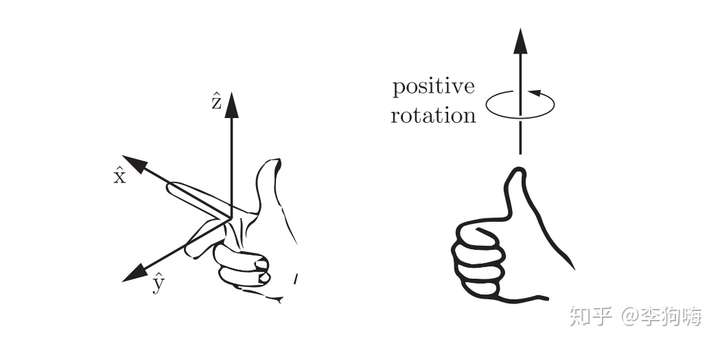 右手坐标系及右手螺旋定则