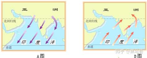 高中地理北半球低纬度不是东北信风带吗,为什么7月是亚洲南部有东南