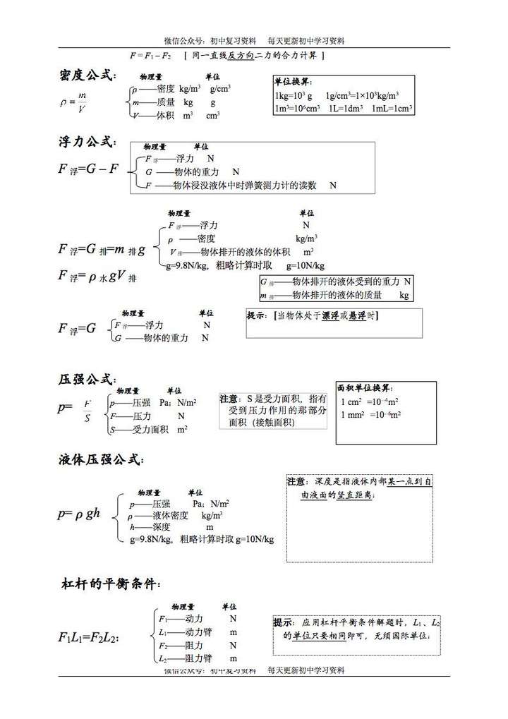 中考物理七八九年级物理公式完整版可下载