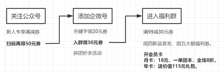 (一)路径流程图