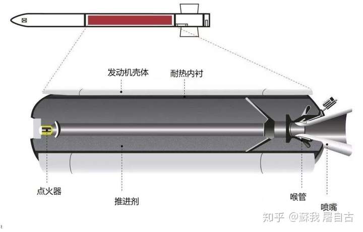 我想用丁烷做燃料制作模型火箭现实吗?