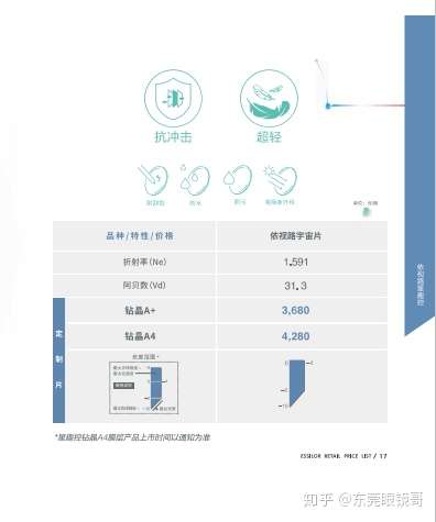 依视路星趣控镜片防控效果怎么样