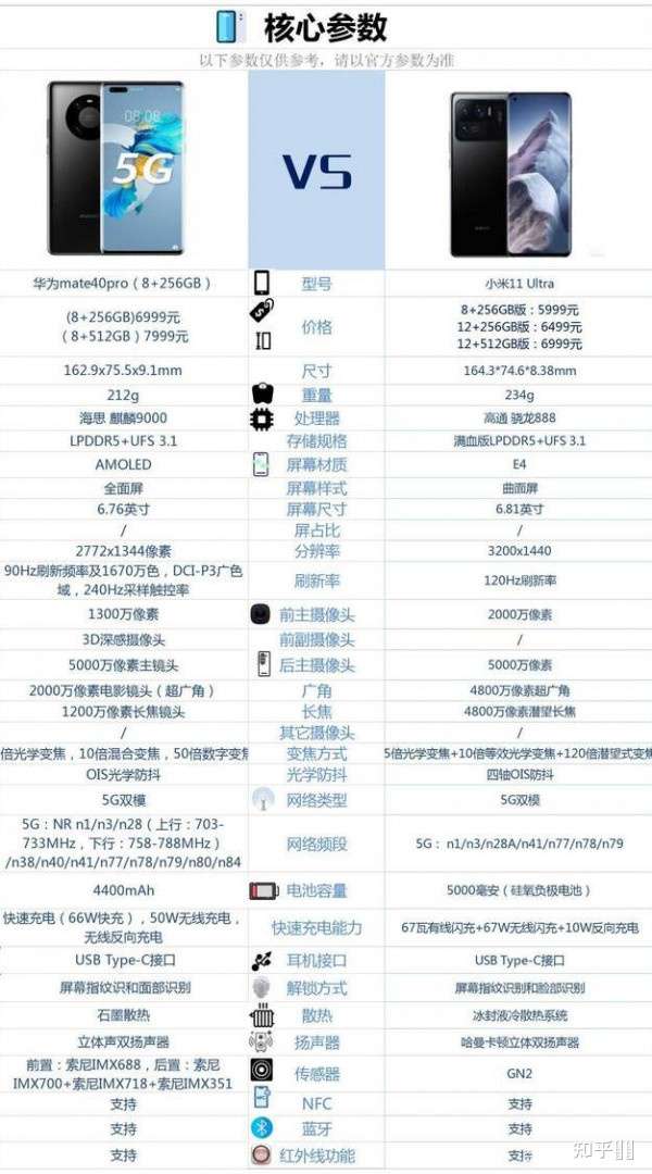 小米11ultra和华为mate40pro参数对比