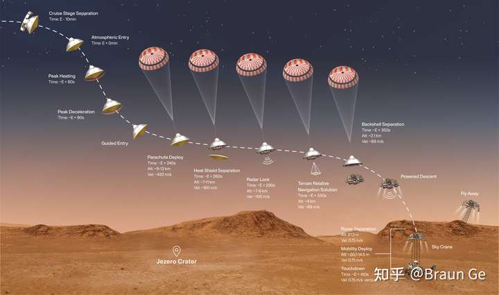 明明我国天问号比美国火星车早发射,为什么晚三个月才登上火星?