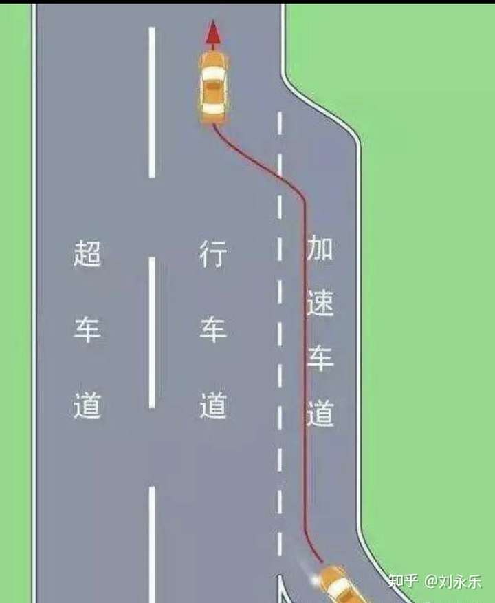 高速匝道限速,被后车闪灯怎么办?
