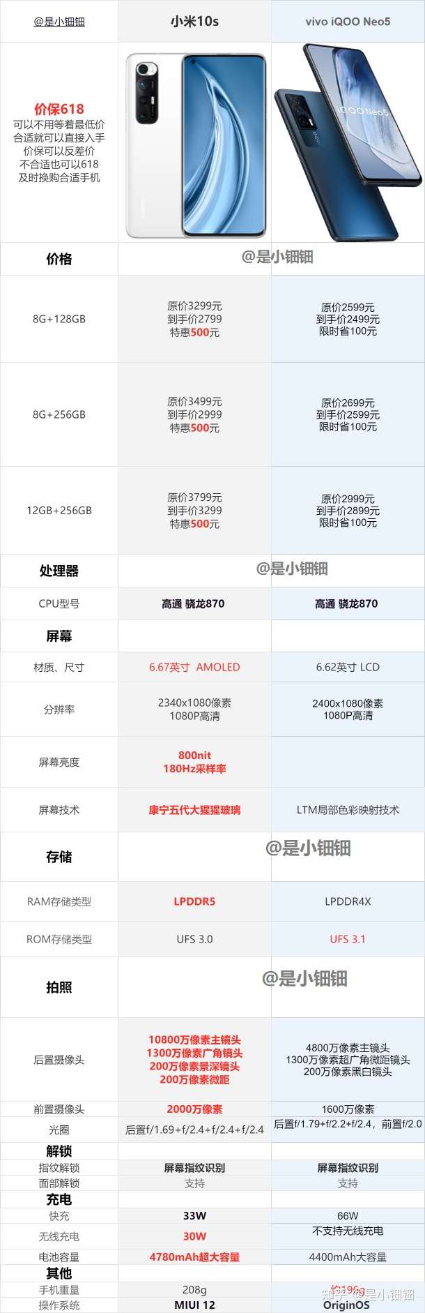 vivo iqoo neo参数,vivoiqooneo参数 2021年618,小米10s 8 256和iqoo neo5 12 256入手哪个