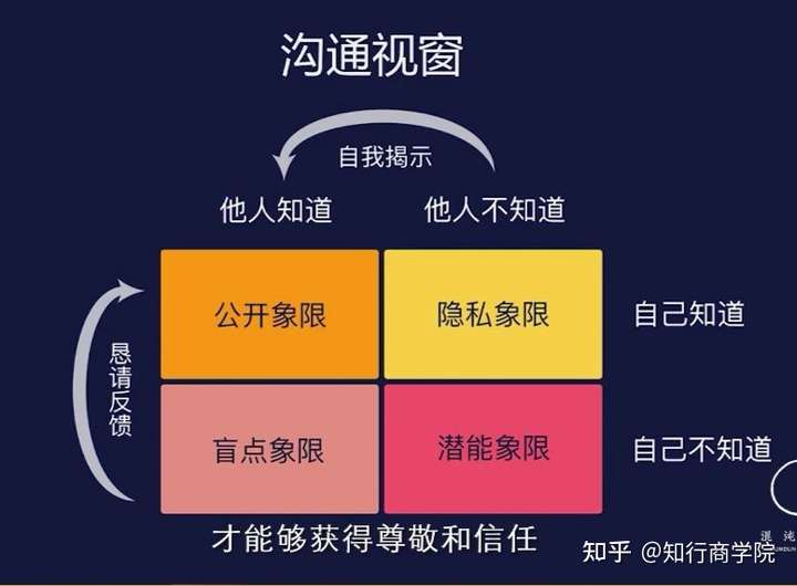 管理学中有类似于"pdca"循环理论的,可以为管理工作提出有效建议的