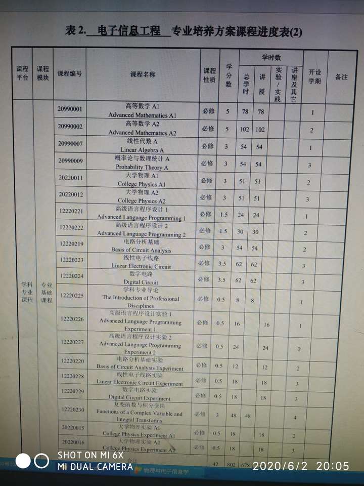 淮北师范大学就读的你本专业核心课程是什么?课程设置