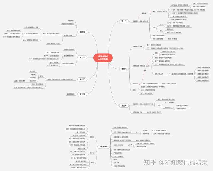 为什么《百年孤独》看到一半,放下快一周了,没心思继续看下去了?