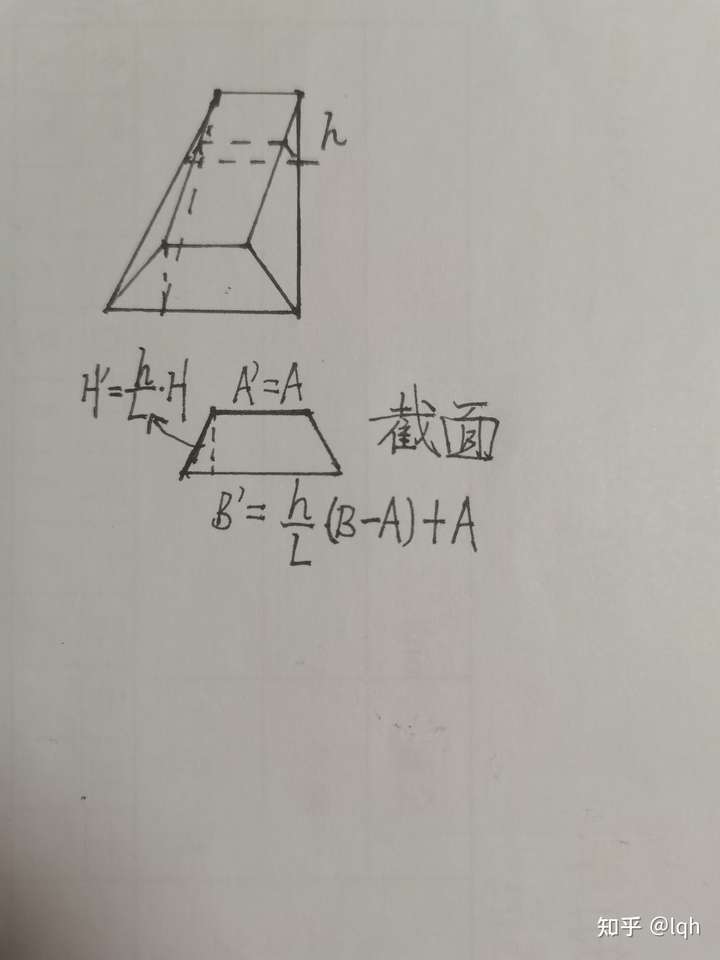 由梯形面积公式有 积分得 所求体积为