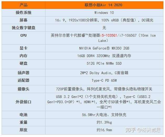 有没有大佬告知一下联想小新air142020锐龙版能不能玩全面战争特洛伊