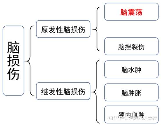 「脑震荡」的病因是什么,有何症状表现?治愈后是否存在后遗症?