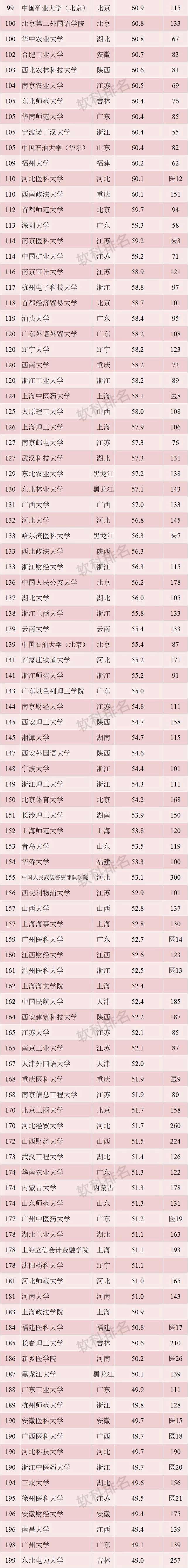 关于广东省部分非211大学的多方对比是怎么样的?