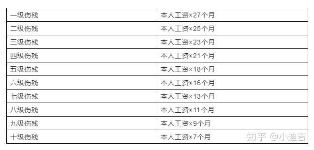 工人在工地上受伤,被认定为八级伤残,这种情况该如何要求赔偿?