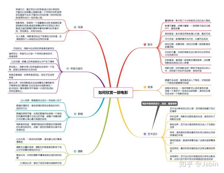 我们应该如何欣赏一部电影?