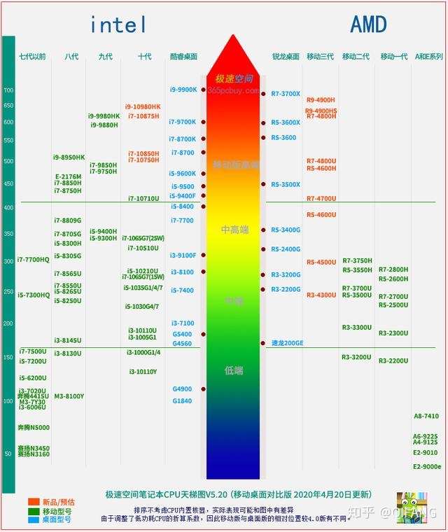 amd4800h和i51020u选哪个看网上好多人都说amd的处理器没酷睿的处理器