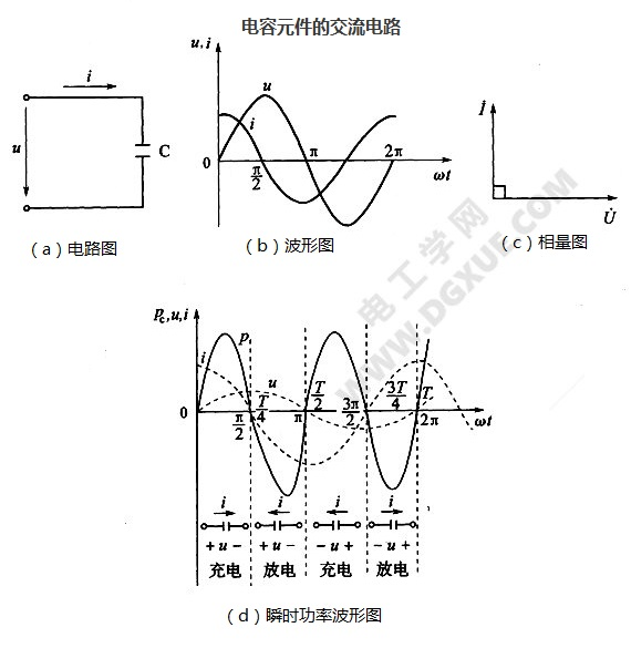 仿真-阳光技术-博客园 串联谐振 电容电感中电压和电流的关系