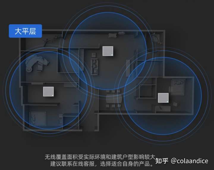 mesh组网示意图