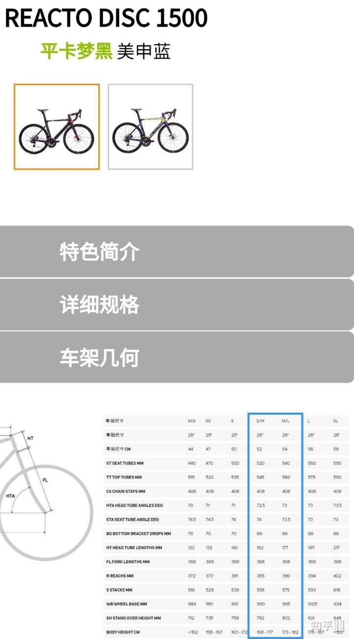 美利达瑞克多5000迈凯伦配色,身高177,选m码的合适吗?